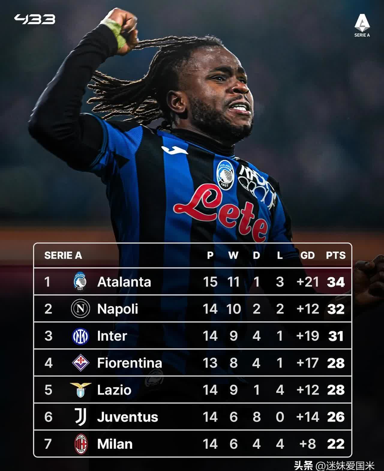 包含AC米兰主场小胜,稳居积分榜前列的词条 包含AC米兰主场小胜,稳居积分榜前列的词条