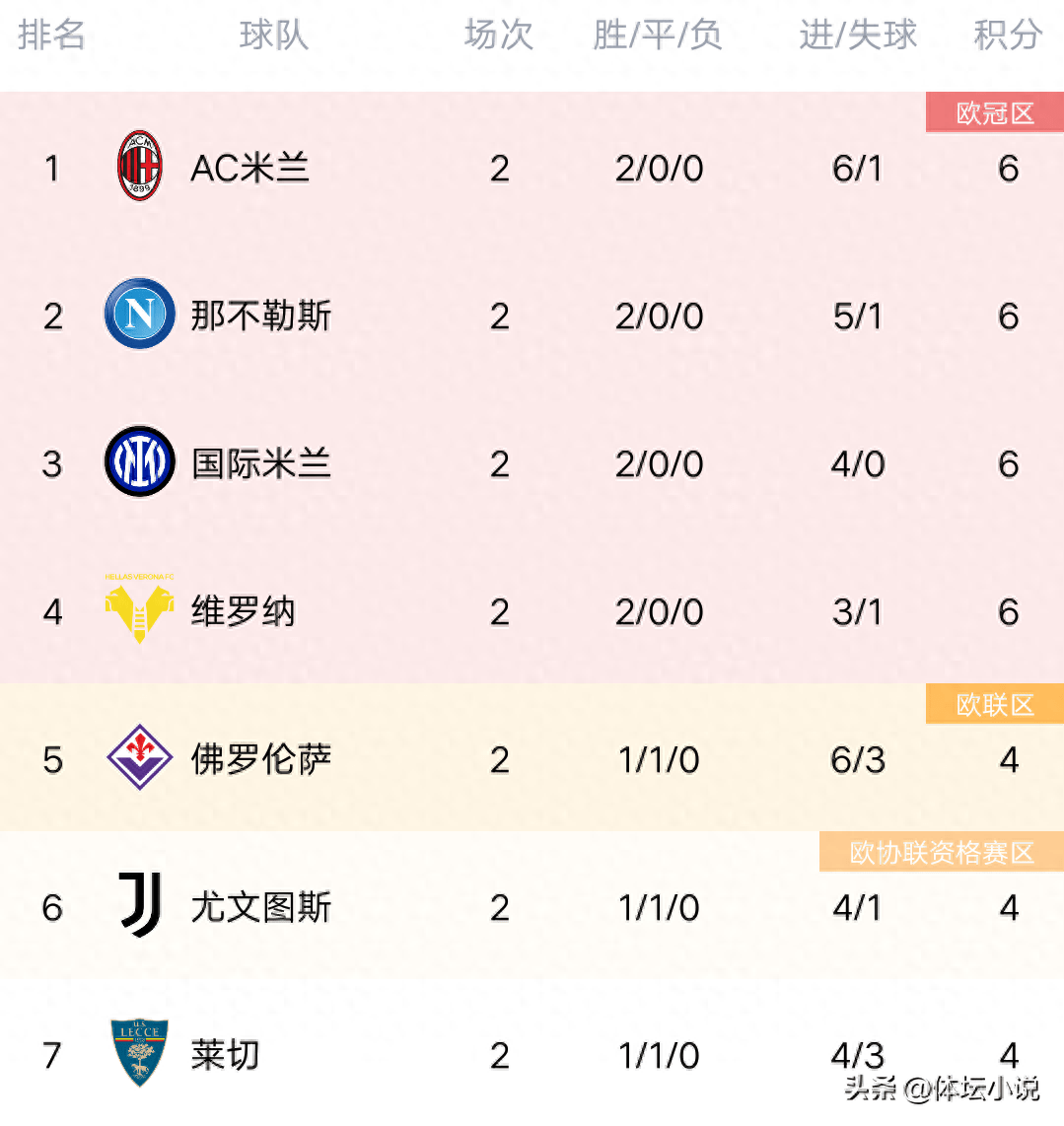 乌迪内斯取得胜利,积分榜排名稳定的简单介绍 乌迪内斯取得胜利,积分榜排名稳定的简单介绍