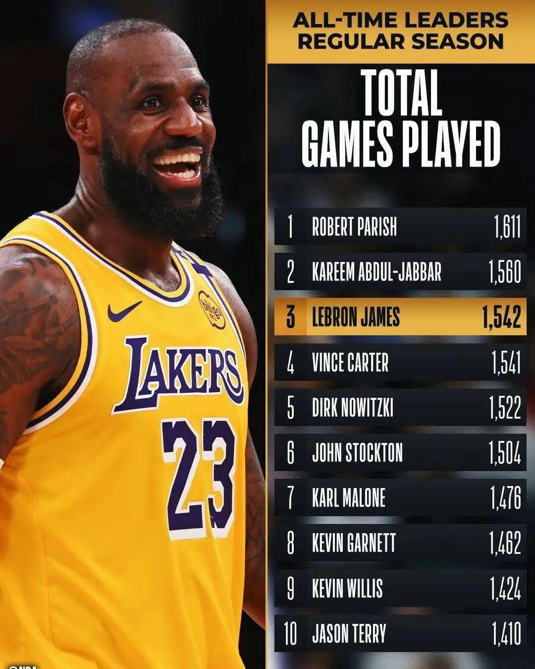 开云下载-湖人客场大胜，詹皇再次证明自己的统治力