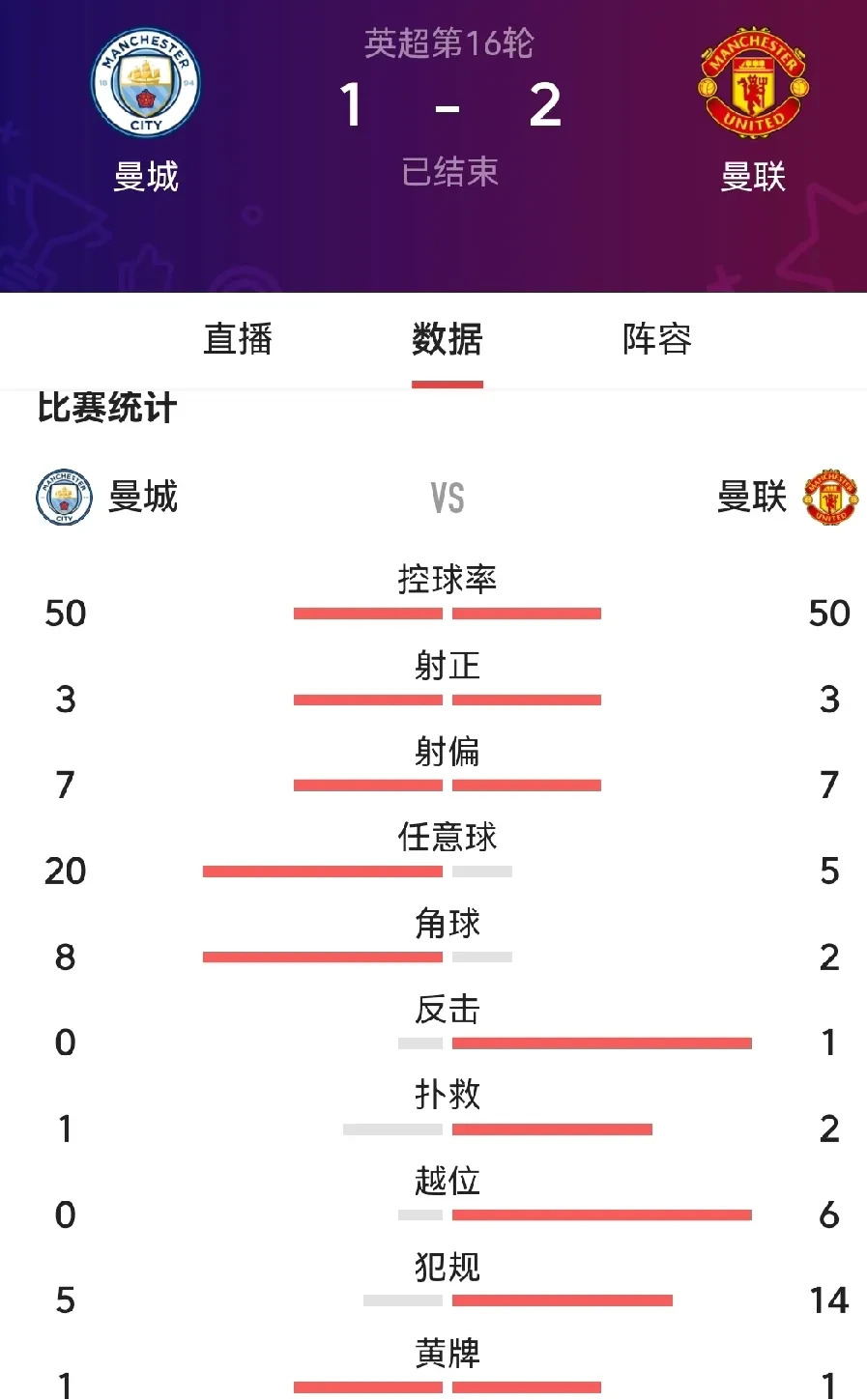关于数据分析：曼联历史战绩与本届展望的信息