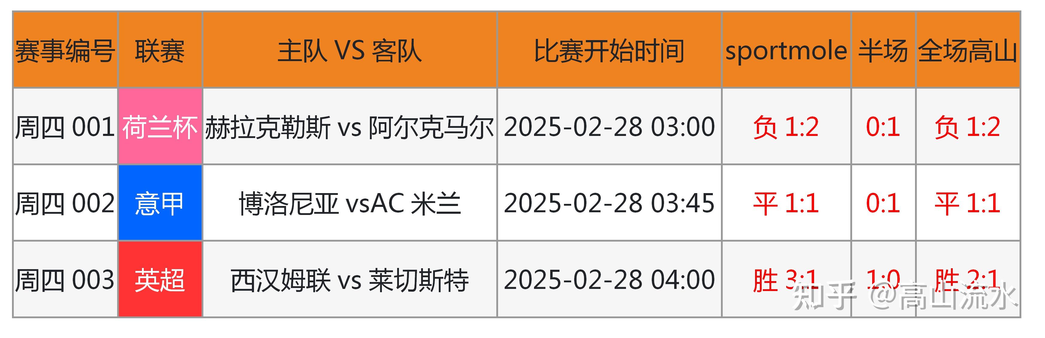 全球足球圈热议重要比赛结果的简单介绍 全球足球圈热议重要比赛结果的简单介绍