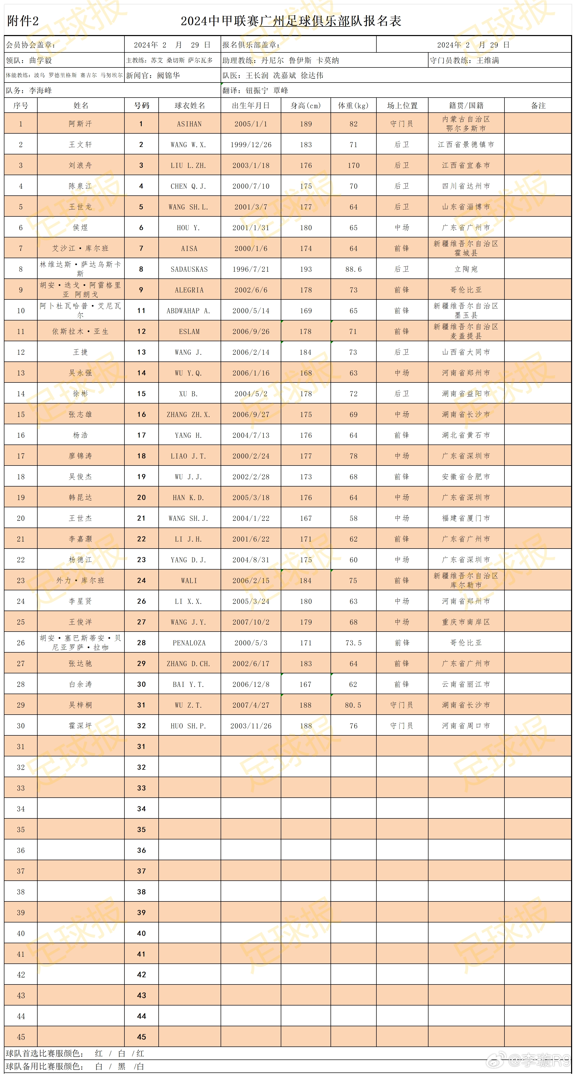 广州队外援获选最佳球员称号 广州队外援获选最佳球员称号
