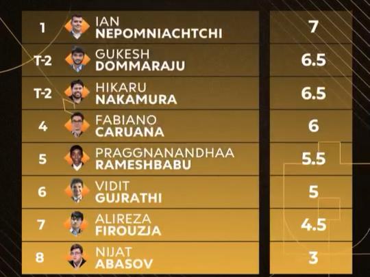 开云体育app-进球冠军候选人展现绝佳状态