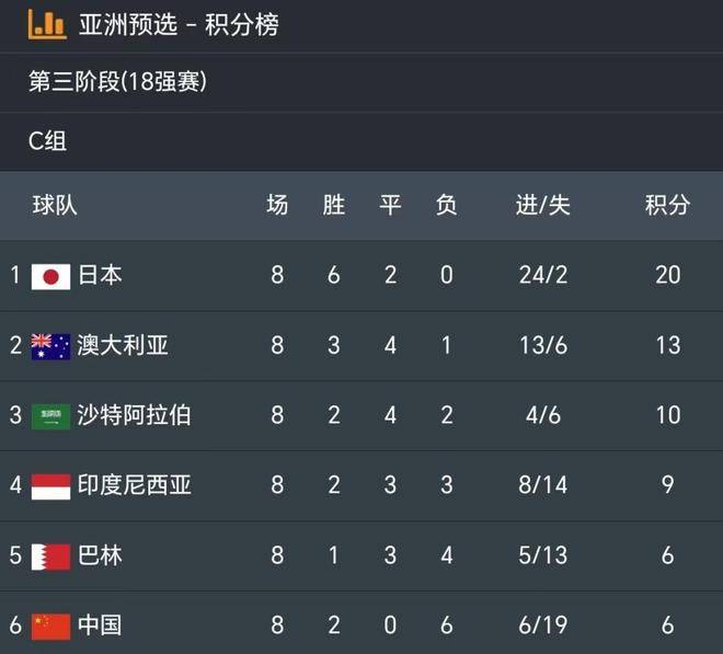 意甲|国足止步,比分揭晓的简单介绍 意甲|国足止步,比分揭晓的简单介绍