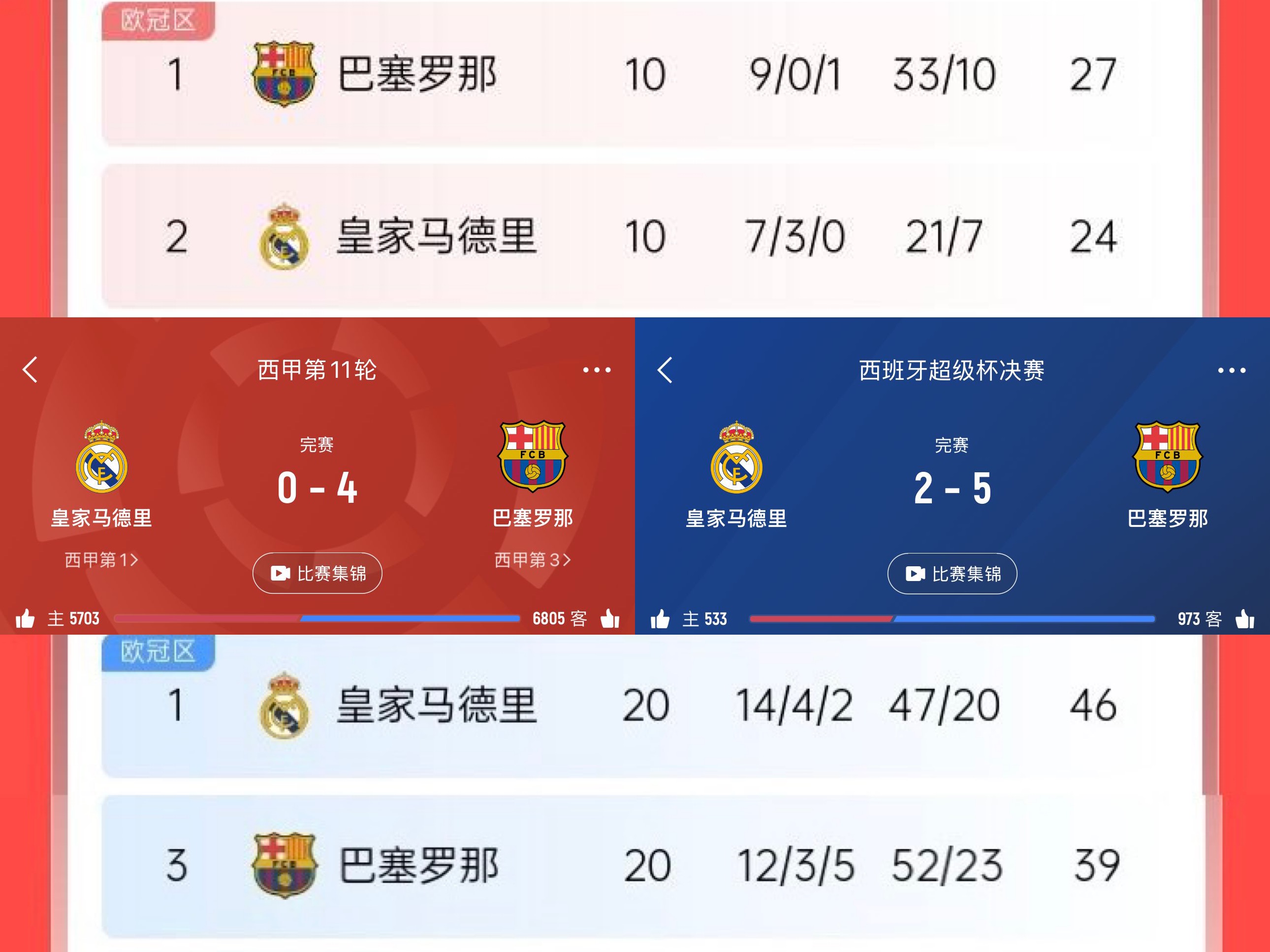 开云体育中国-马竞客场取胜，积分榜上有所领先