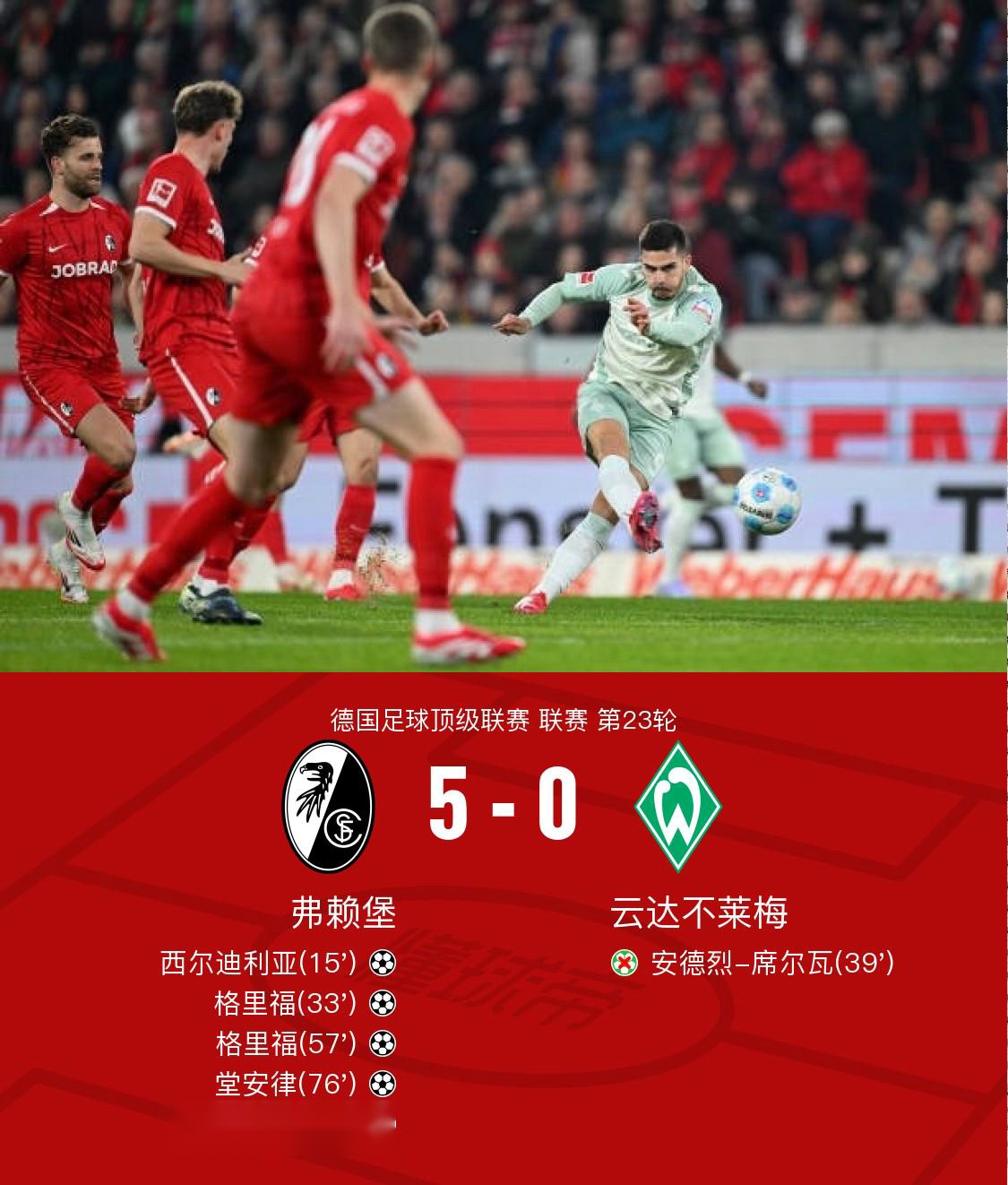 弗赖堡主场大胜沃尔夫斯堡,冲入前四名的简单介绍 弗赖堡主场大胜沃尔夫斯堡,冲入前四名的简单介绍