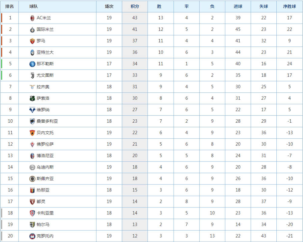 本轮焦点：尤文不敌，排名变化的简单介绍