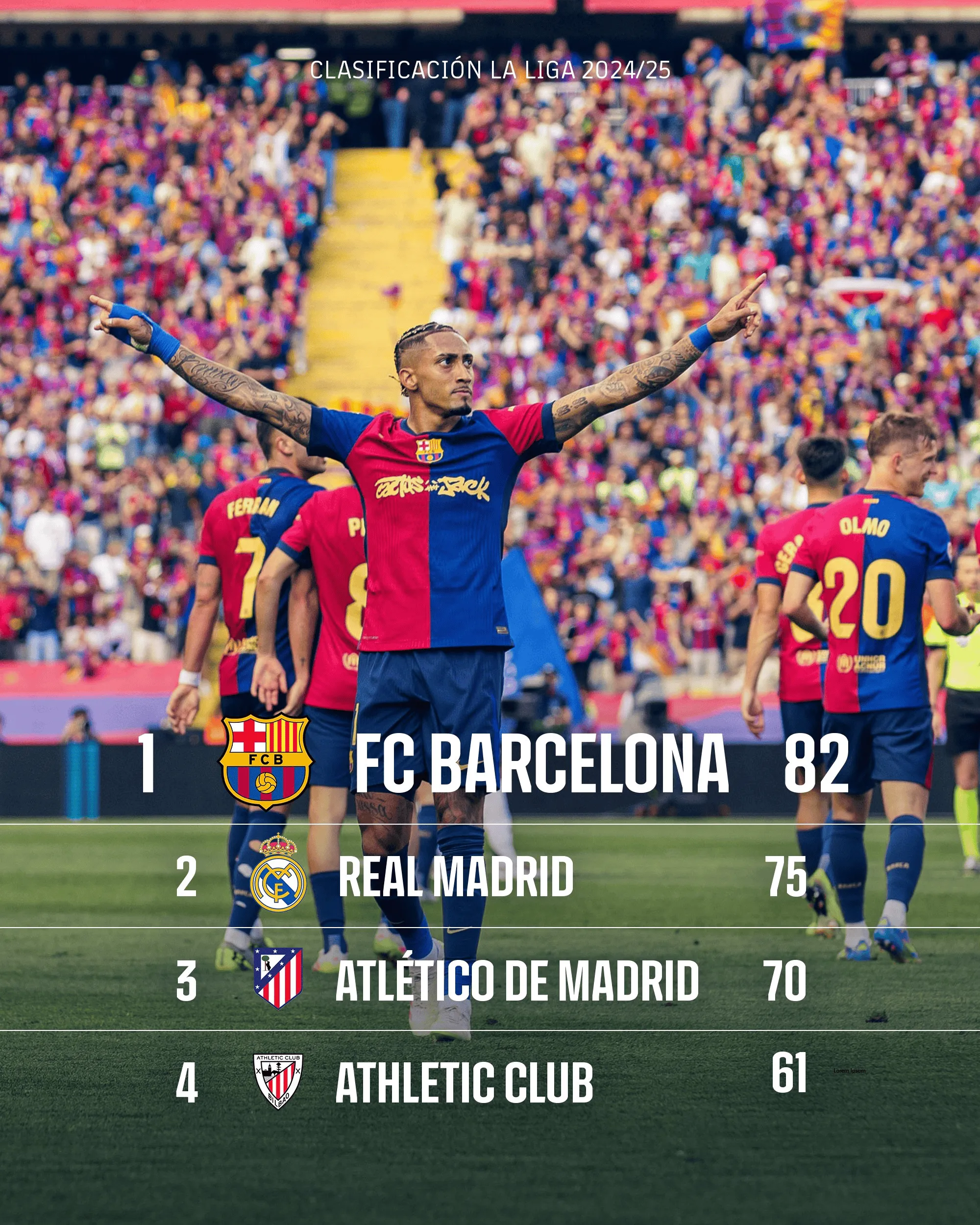 巴塞罗那主场3-0大胜皇家社会 巴塞罗那主场3-0大胜皇家社会