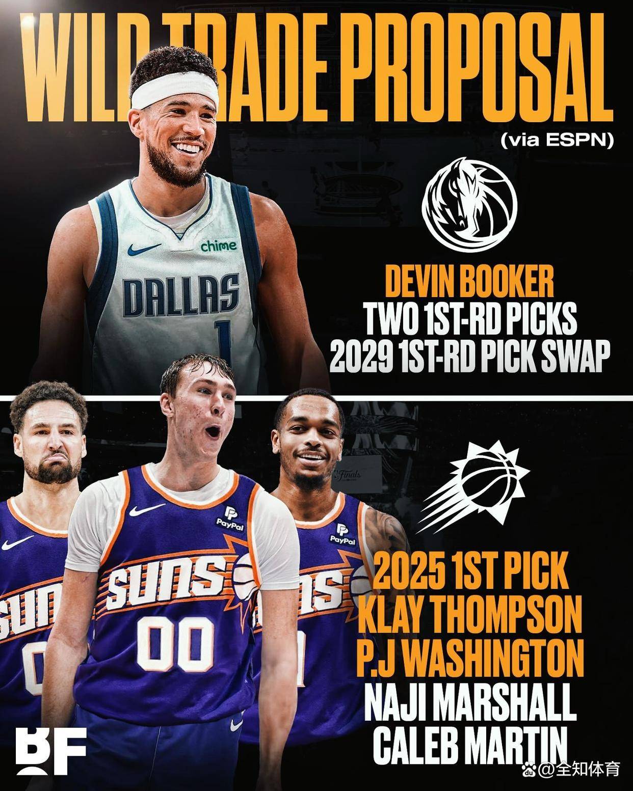 太阳击败独行侠,取得好局 太阳击败独行侠,取得好局