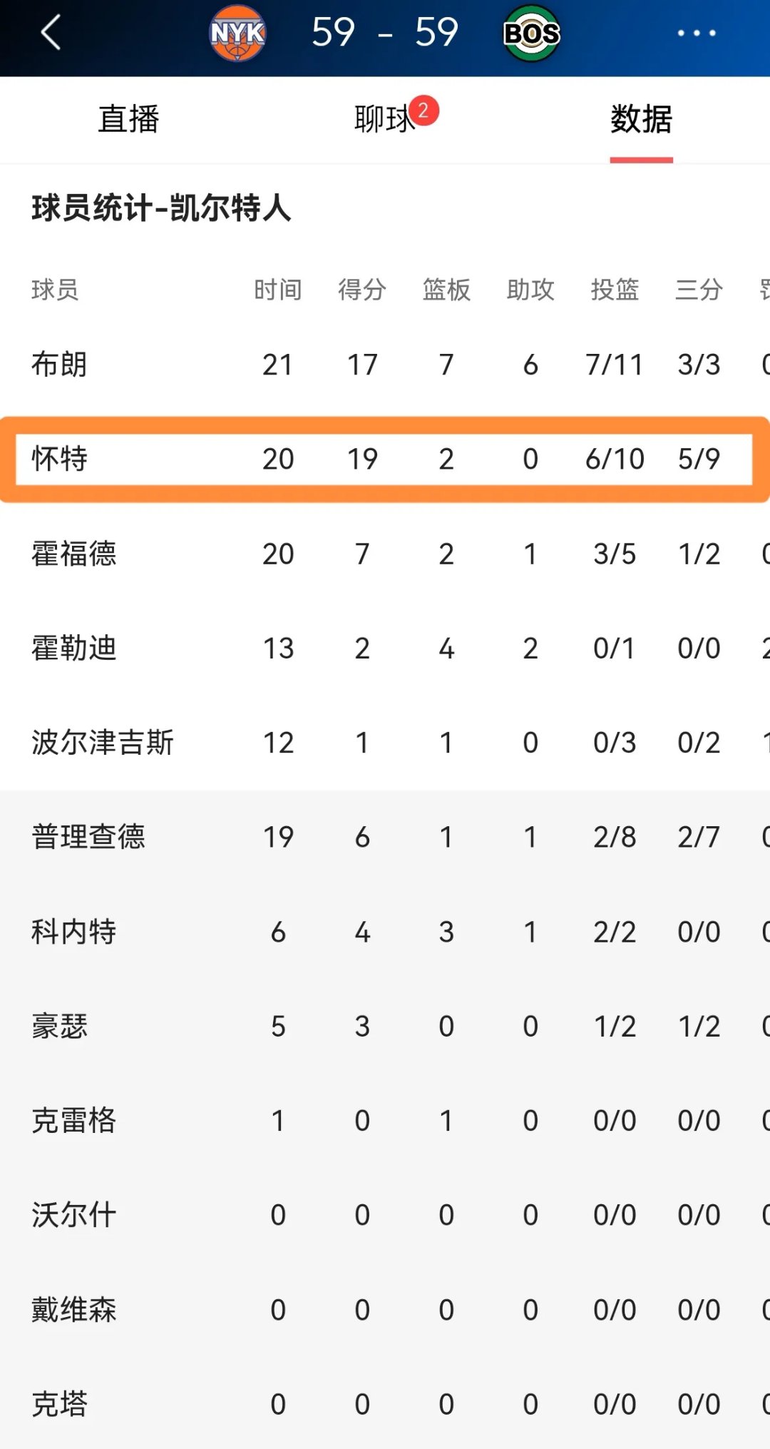 凯尔特人负猛龙,东部排名下滑 凯尔特人负猛龙,东部排名下滑